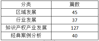 2021上半年IPRdaily原創(chuàng)文章統(tǒng)計(jì)調(diào)查報(bào)告