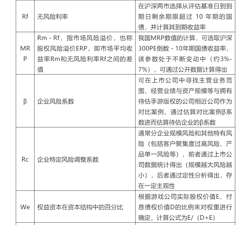 手游版權(quán)價(jià)值的評(píng)估分析