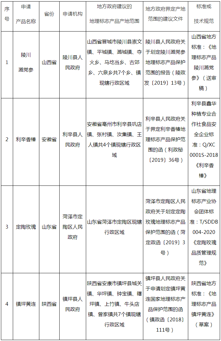 #晨報(bào)#國(guó)知局：《商標(biāo)審查審理標(biāo)準(zhǔn)（征求意見稿）》公開征求意見期限延長(zhǎng)至2021年7月31日