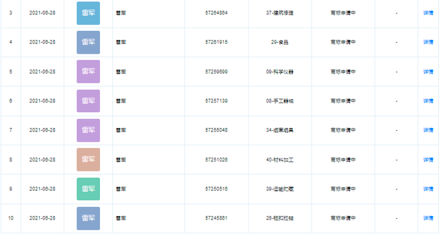 #晨報(bào)#國(guó)知局：《商標(biāo)審查審理標(biāo)準(zhǔn)（征求意見(jiàn)稿）》公開(kāi)征求意見(jiàn)期限延長(zhǎng)至2021年7月31日