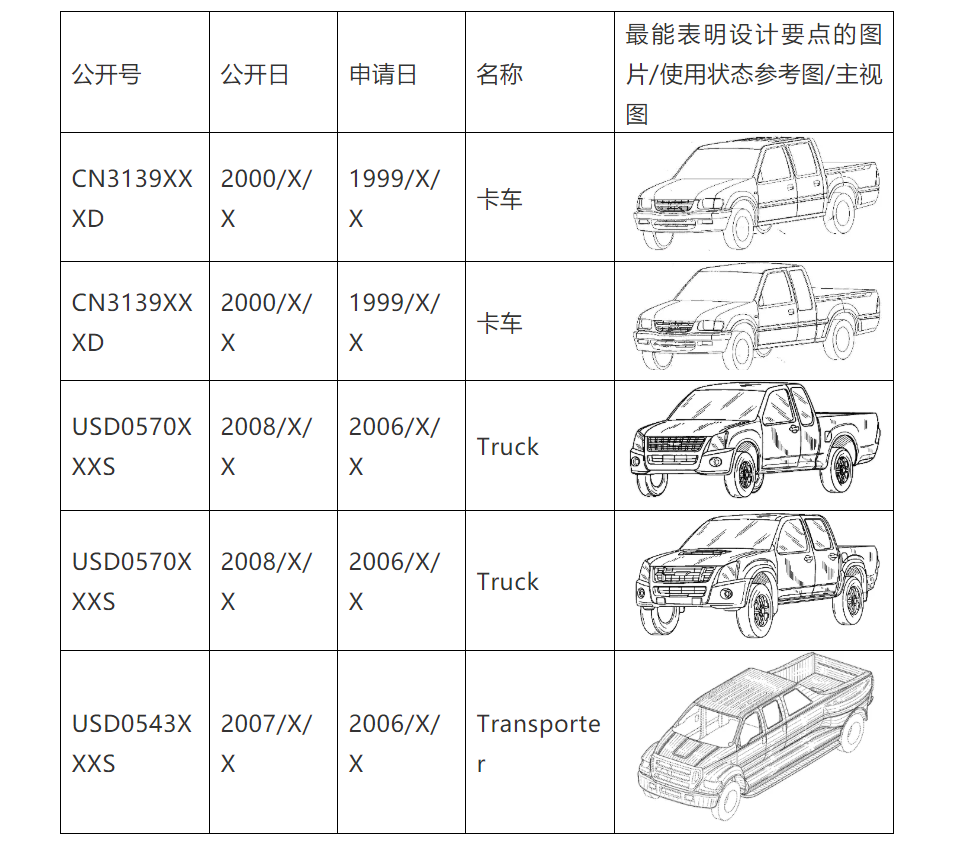 外觀設計檢索和分析中的設計空間的劃定和意義