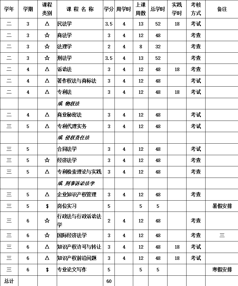 招生｜東莞理工學(xué)院第八屆法學(xué)（知識產(chǎn)權(quán)方向）輔修學(xué)士學(xué)位正式開啟招生