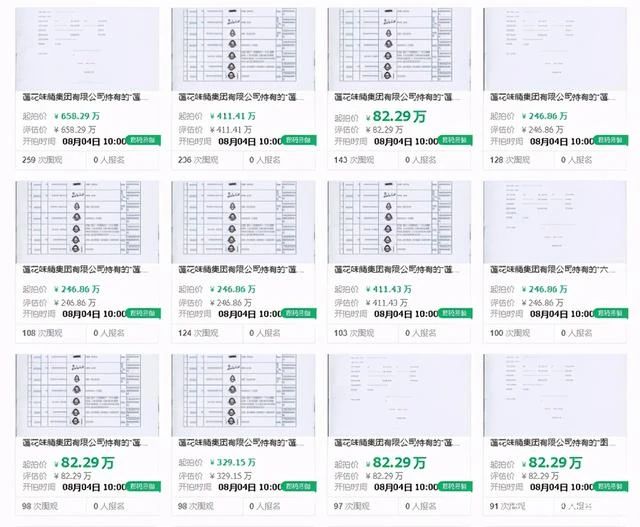 #晨報#美國ITC發(fā)布對高效甜味劑、其制造方法及其下游產品的337部分終裁；“蓮花系”商標，總起拍價超8000萬！