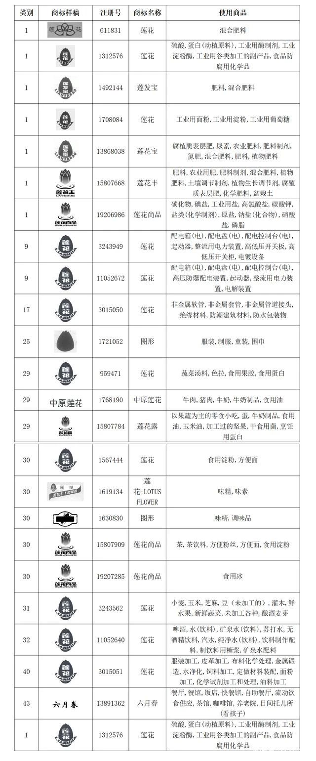 #晨報#美國ITC發(fā)布對高效甜味劑、其制造方法及其下游產品的337部分終裁；“蓮花系”商標，總起拍價超8000萬！