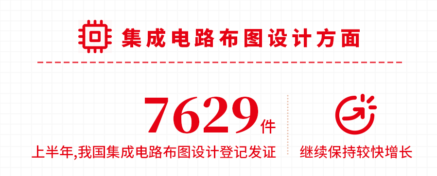 國家知識產(chǎn)權(quán)局發(fā)布2021年上半年數(shù)據(jù)，呈現(xiàn)哪些新趨勢，新特點(diǎn)？