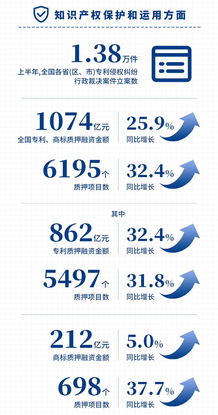 國家知識產(chǎn)權(quán)局發(fā)布2021年上半年數(shù)據(jù)，呈現(xiàn)哪些新趨勢，新特點(diǎn)？