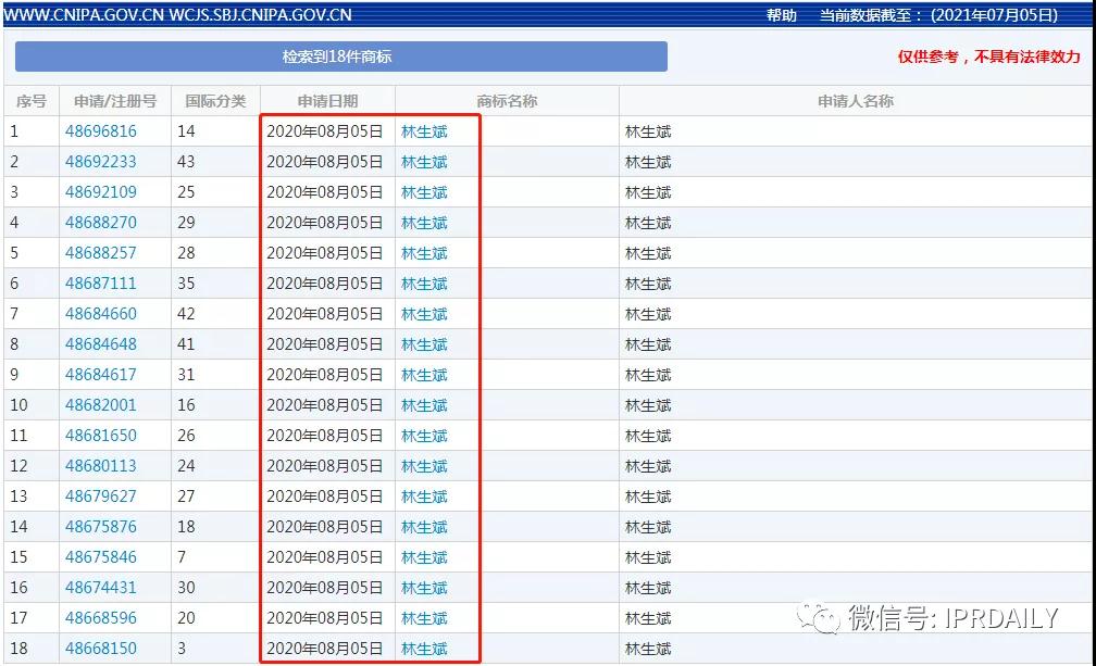 林生斌：“悲情英雄”的55個商標