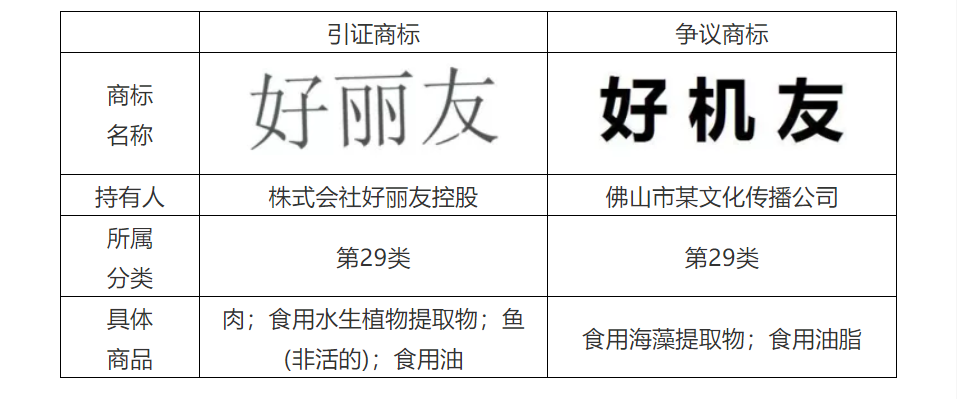 商標代理手記（五）| 搶注事件頻發(fā)，如何提高商標異議成功率？