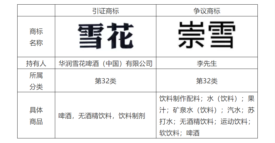 商標代理手記（五）| 搶注事件頻發(fā)，如何提高商標異議成功率？