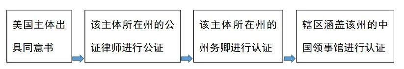 剝繭抽絲——看商標共存同意書的形式要件