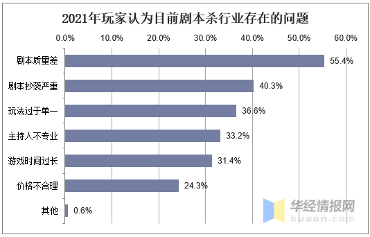 劇本殺的劇本困局：宣發(fā)、變現(xiàn)，IP主的生意經(jīng)