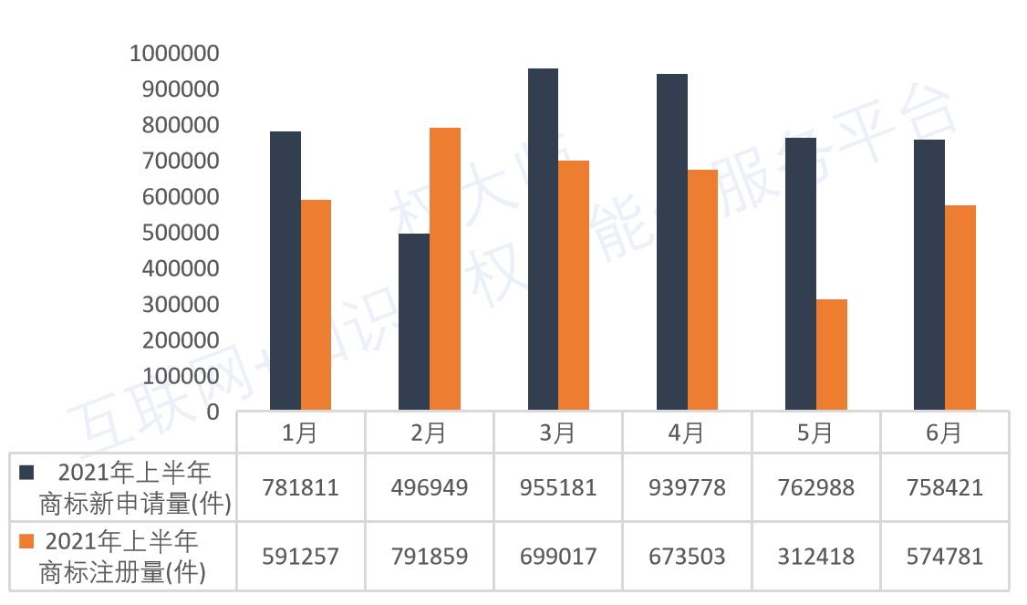 《中國商標品牌發(fā)展報告（2021年上半年）》全文發(fā)布！