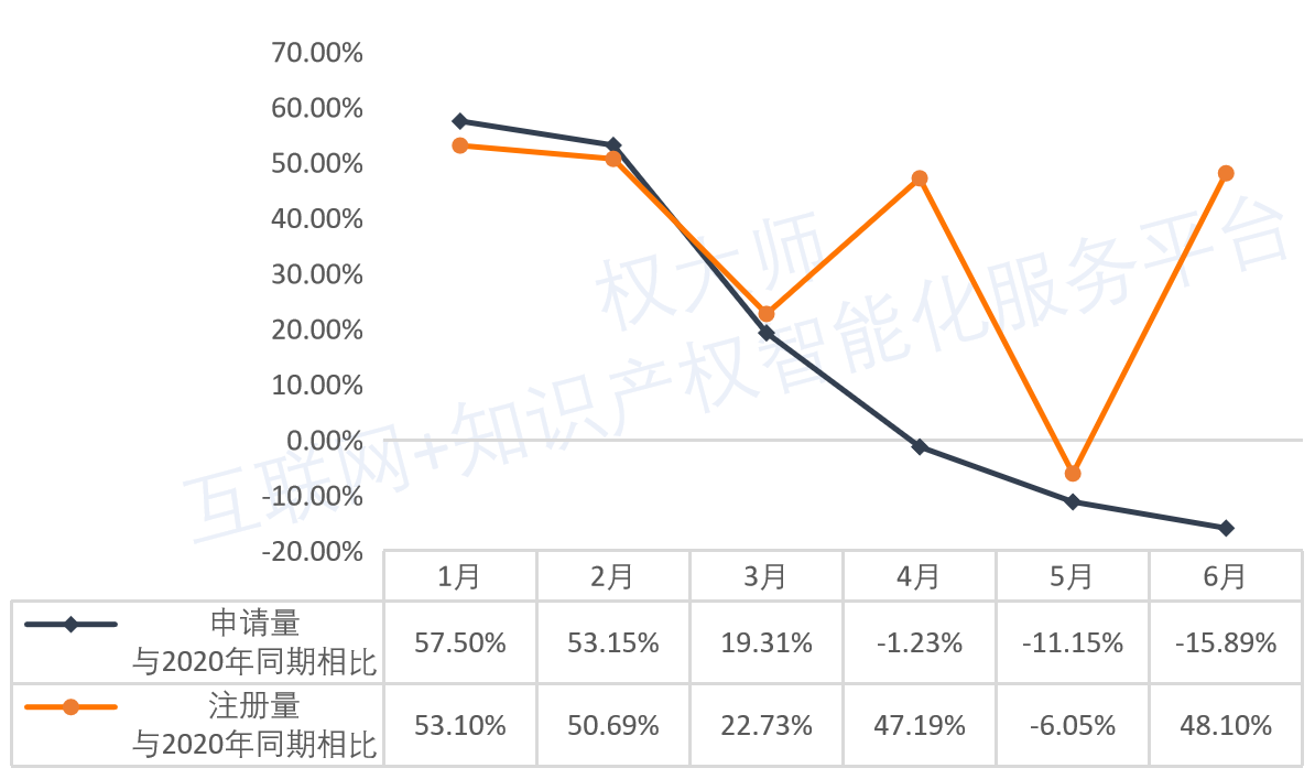 《中國商標品牌發(fā)展報告（2021年上半年）》全文發(fā)布！