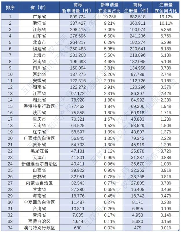 《中國商標品牌發(fā)展報告（2021年上半年）》全文發(fā)布！