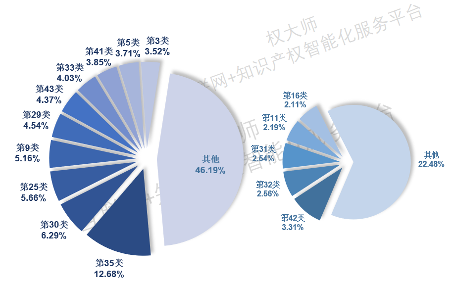 《中國商標品牌發(fā)展報告（2021年上半年）》全文發(fā)布！