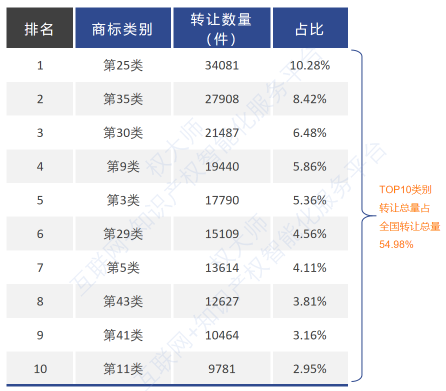 《中國商標品牌發(fā)展報告（2021年上半年）》全文發(fā)布！