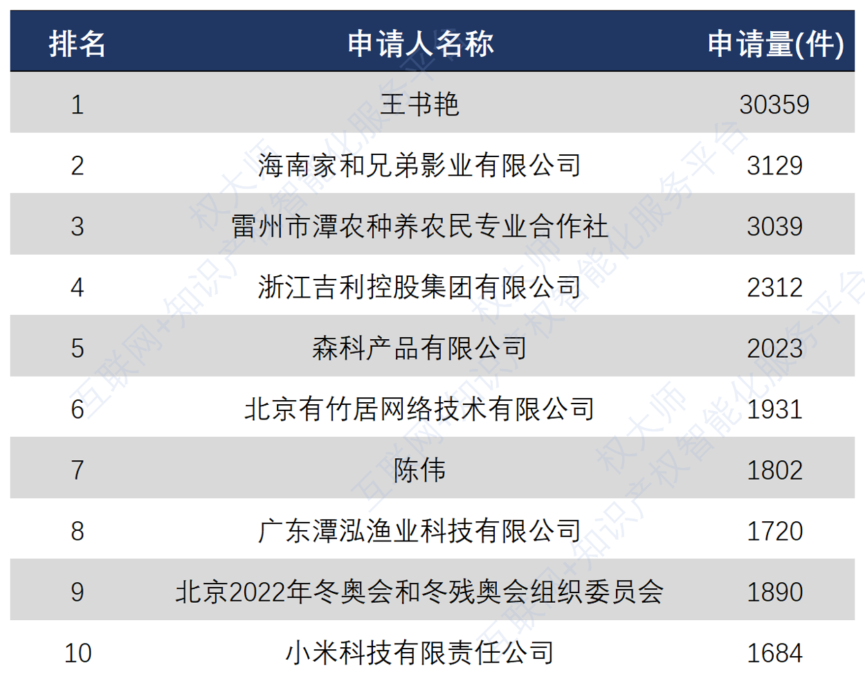 《中國商標品牌發(fā)展報告（2021年上半年）》全文發(fā)布！