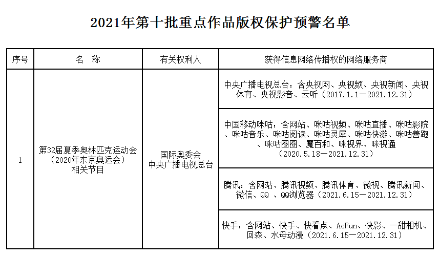 #晨報#?山東“十四五”知識產權規(guī)劃來了！提出8項指標涵蓋全鏈條；博通集成在美訴力同科技、工大高科專利侵權