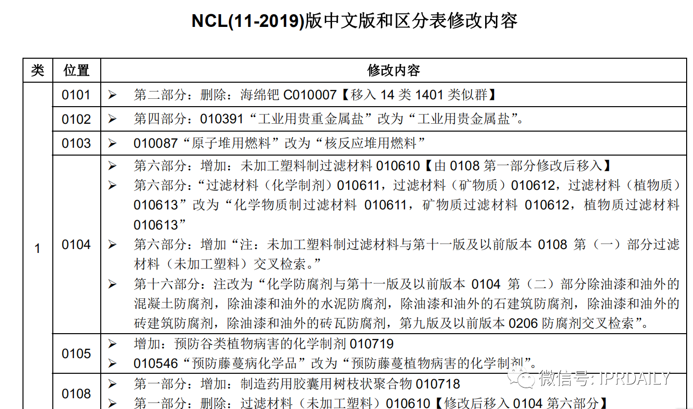 商標代理手記（六）| 你禮貌嗎？禮貌地回復審查員的補正意見