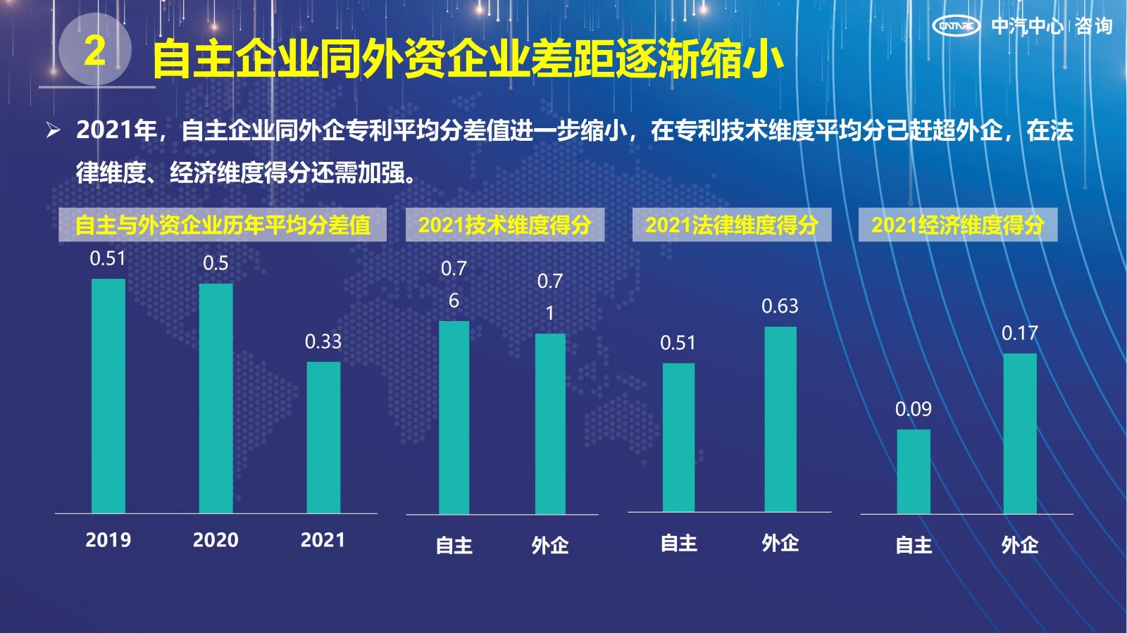 2021汽車專利創(chuàng)新指數成果發(fā)布！自主企業(yè)在專利技術維度平均分已趕超外企