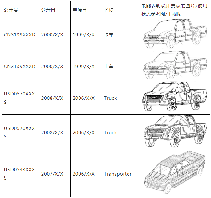 外觀(guān)設(shè)計(jì)檢索和分析中的設(shè)計(jì)空間的劃定和意義