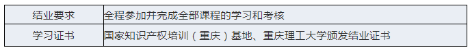 報(bào)名！「“一帶一路”創(chuàng)新與知識(shí)產(chǎn)權(quán)保護(hù)中高級(jí)管理人員網(wǎng)絡(luò)研修班」招生啦！?