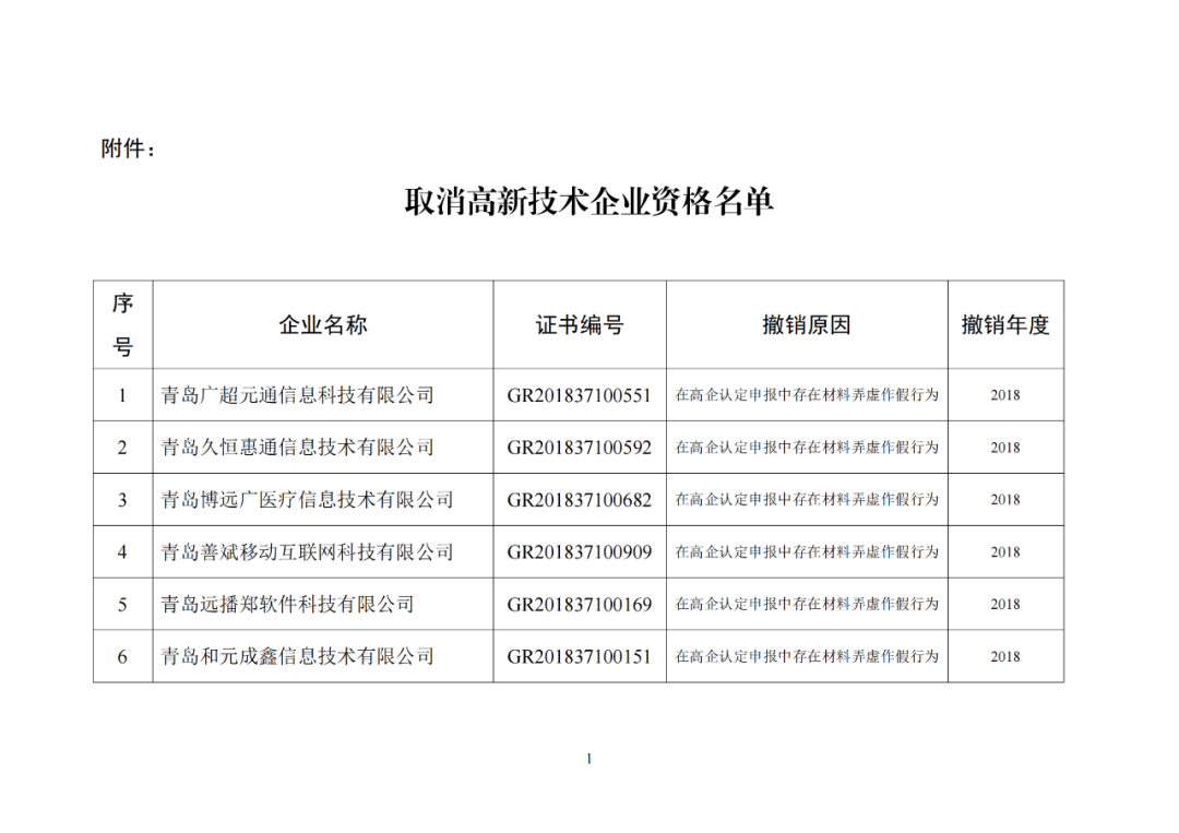 28家企業(yè)被取消高新技術(shù)企業(yè)資格，追繳其已享受的稅收優(yōu)惠及財政獎勵資金！