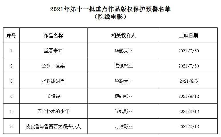 #晨報(bào)#美國(guó)ITC正式對(duì)住宅安全監(jiān)控和自動(dòng)化控制面板及其組件啟動(dòng)337調(diào)查；華為訴爭(zhēng)鴻蒙商標(biāo)再被駁回：易造成相關(guān)公眾混淆