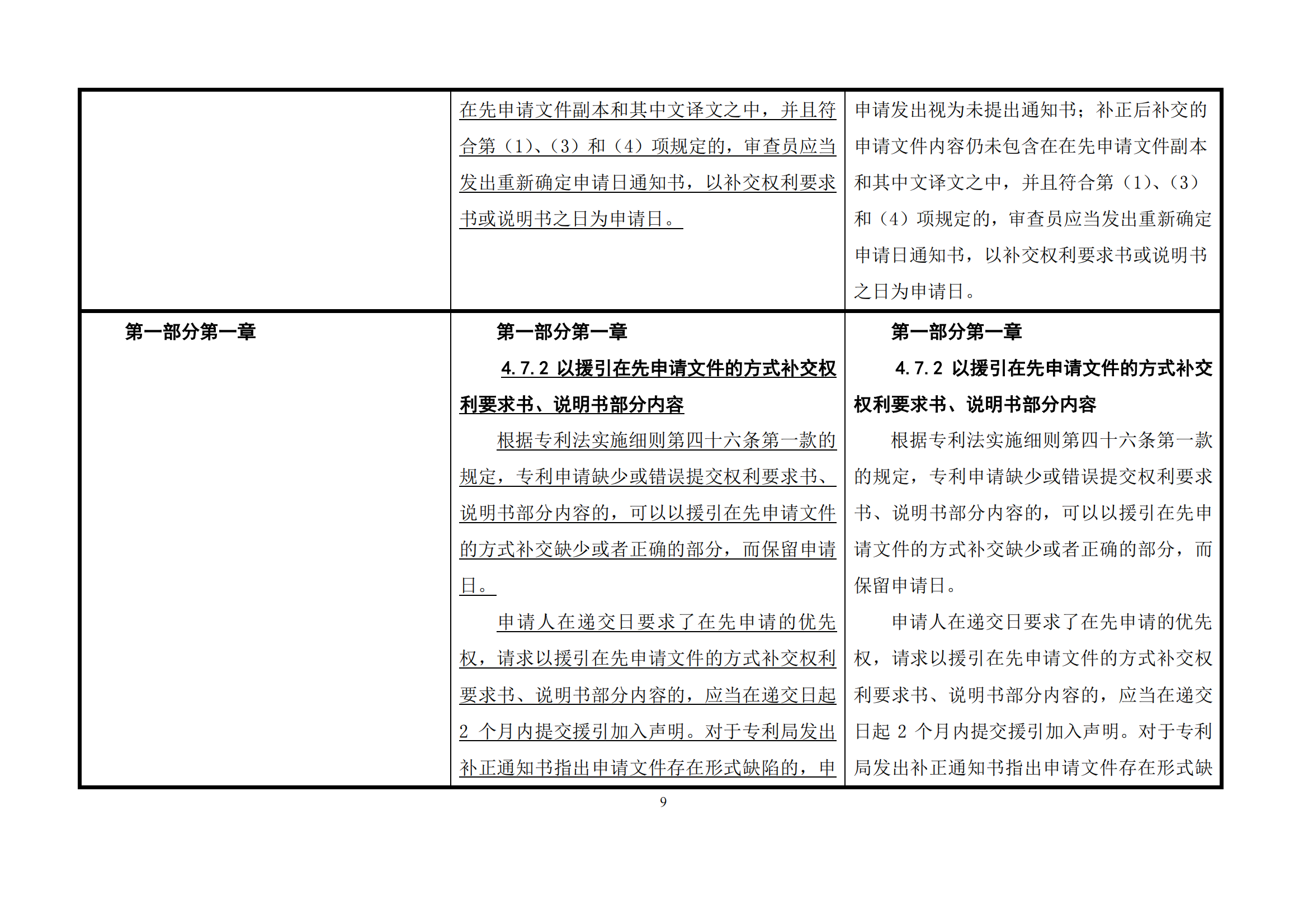 最新修改丨國知局：《專利審查指南修改草案（征求意見稿）》發(fā)布