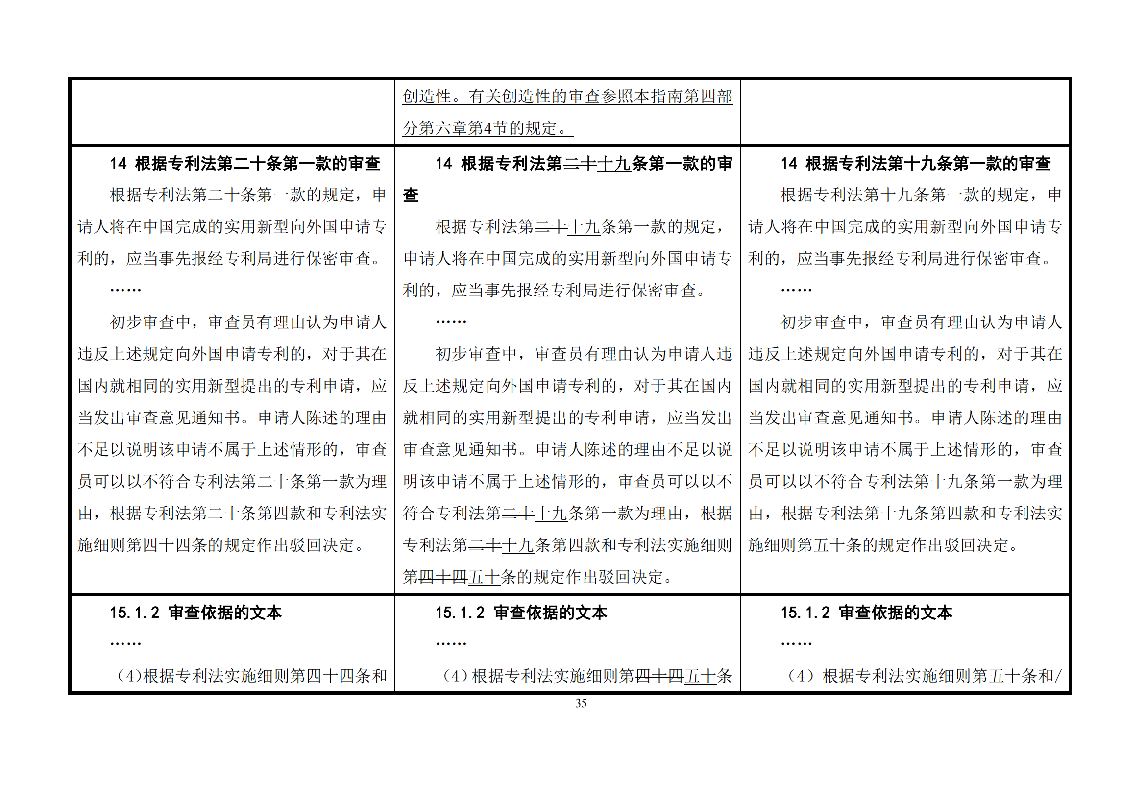 最新修改丨國知局：《專利審查指南修改草案（征求意見稿）》發(fā)布