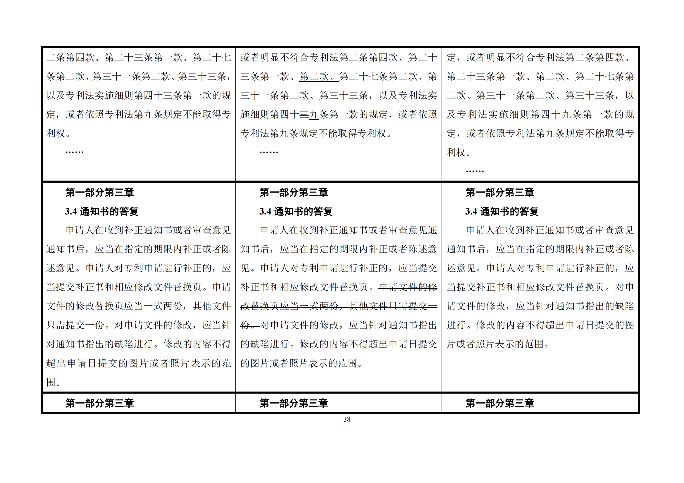 最新修改丨國知局：《專利審查指南修改草案（征求意見稿）》發(fā)布