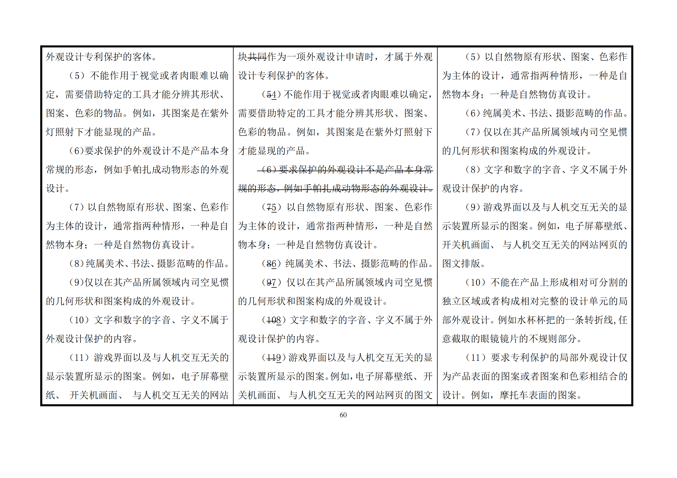 最新修改丨國知局：《專利審查指南修改草案（征求意見稿）》發(fā)布