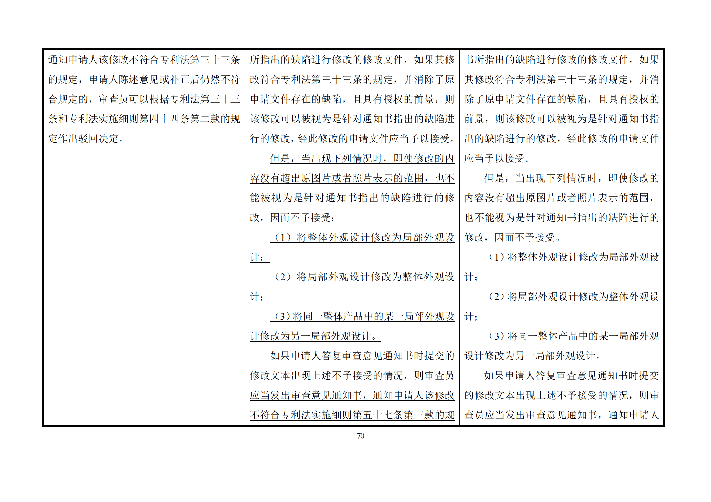 最新修改丨國知局：《專利審查指南修改草案（征求意見稿）》發(fā)布