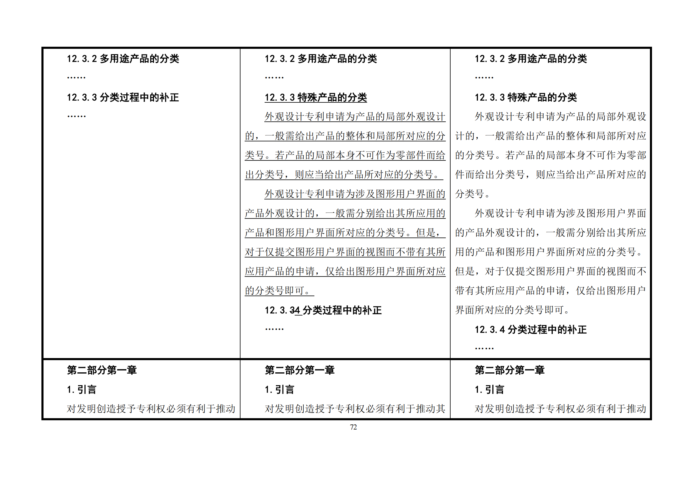 最新修改丨國知局：《專利審查指南修改草案（征求意見稿）》發(fā)布