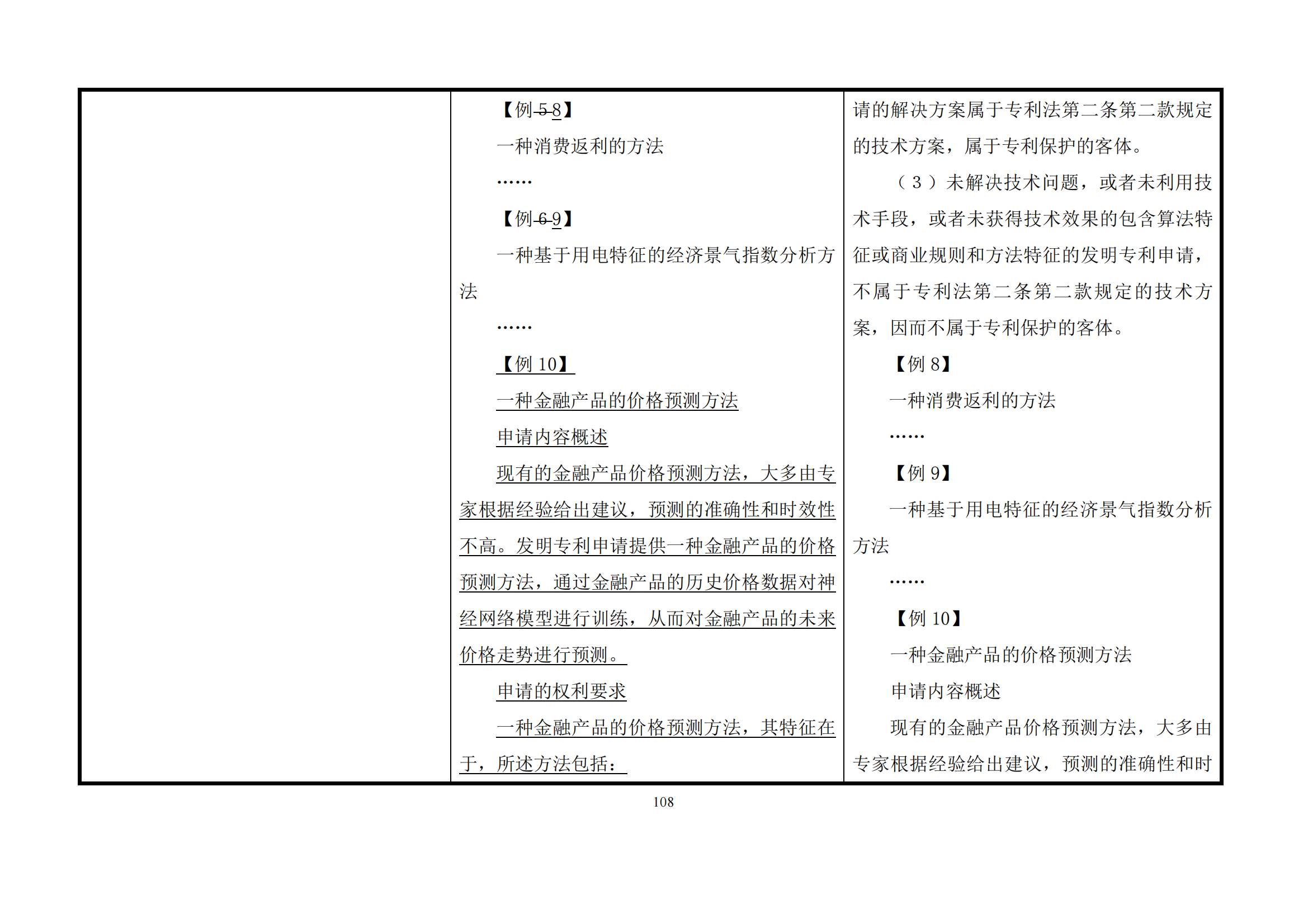 最新修改丨國知局：《專利審查指南修改草案（征求意見稿）》發(fā)布