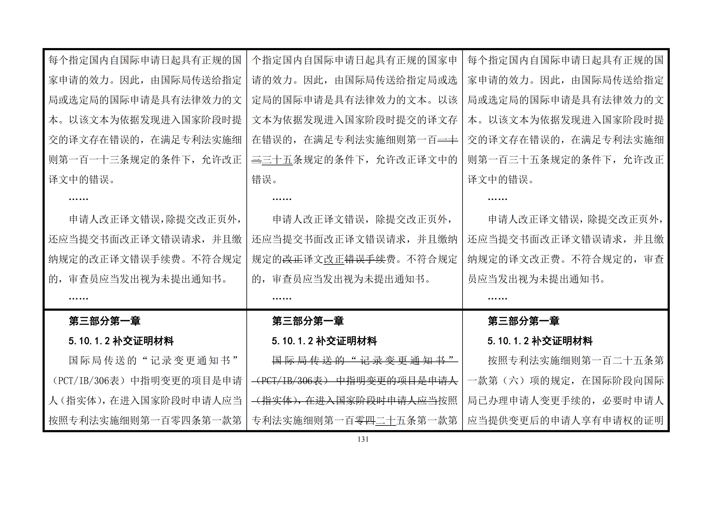 最新修改丨國知局：《專利審查指南修改草案（征求意見稿）》發(fā)布