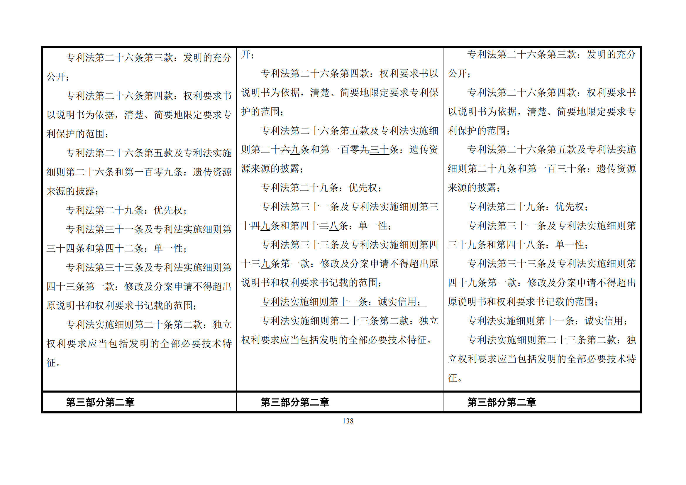 最新修改丨國知局：《專利審查指南修改草案（征求意見稿）》發(fā)布