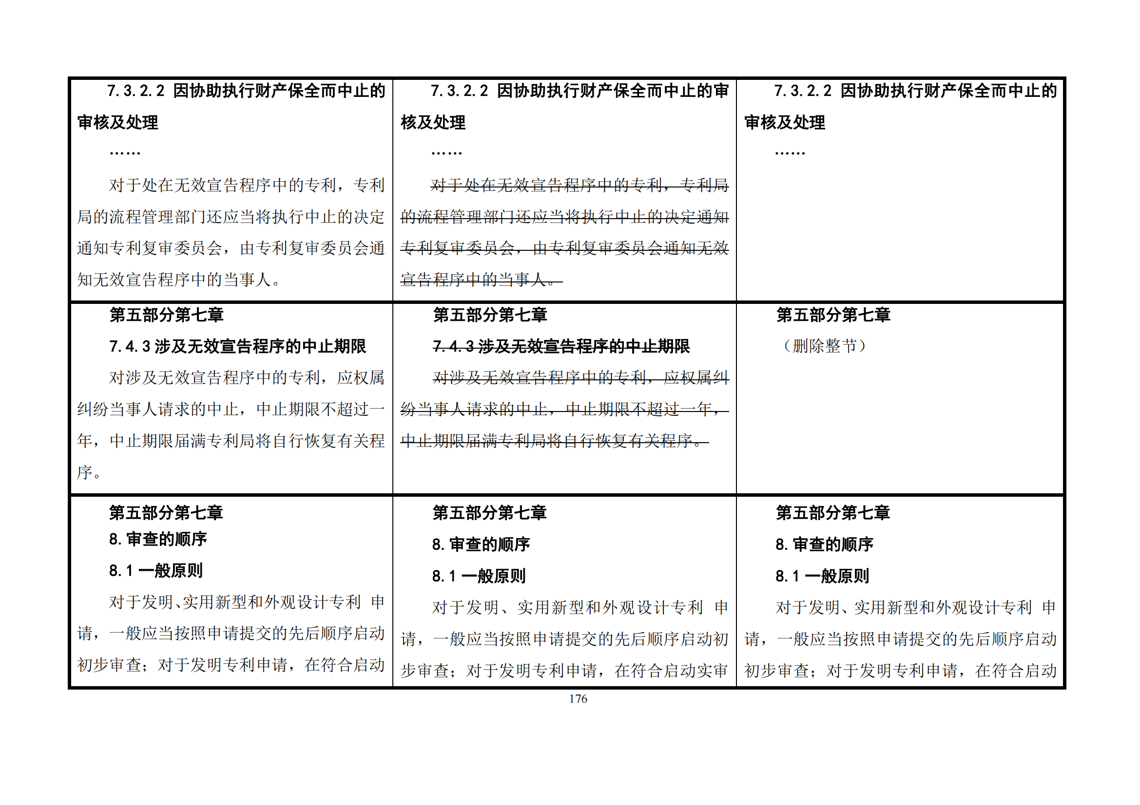 最新修改丨國知局：《專利審查指南修改草案（征求意見稿）》發(fā)布