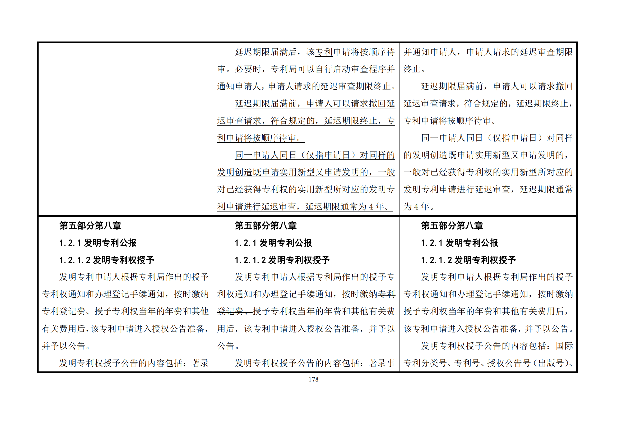 最新修改丨國知局：《專利審查指南修改草案（征求意見稿）》發(fā)布