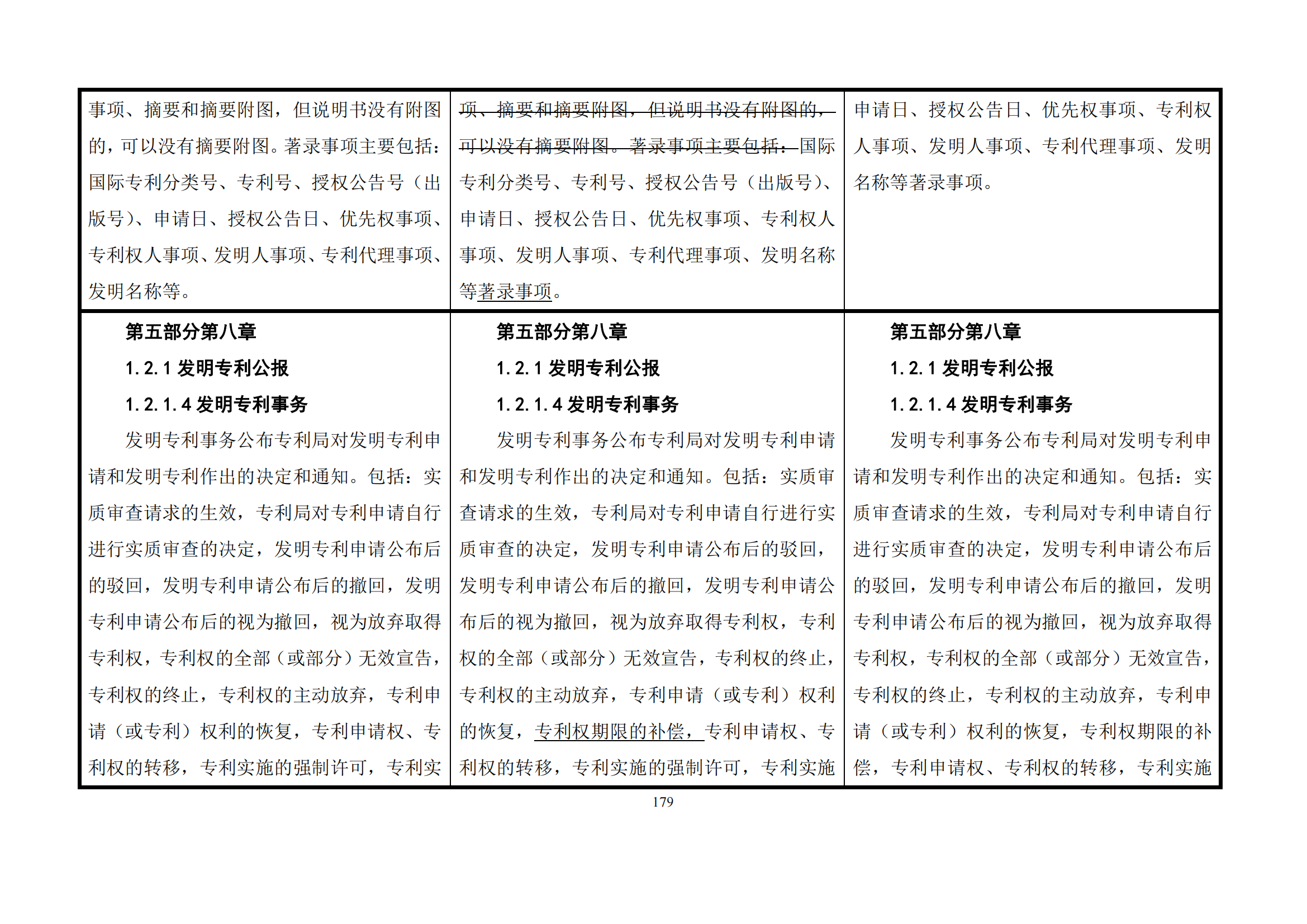 最新修改丨國知局：《專利審查指南修改草案（征求意見稿）》發(fā)布