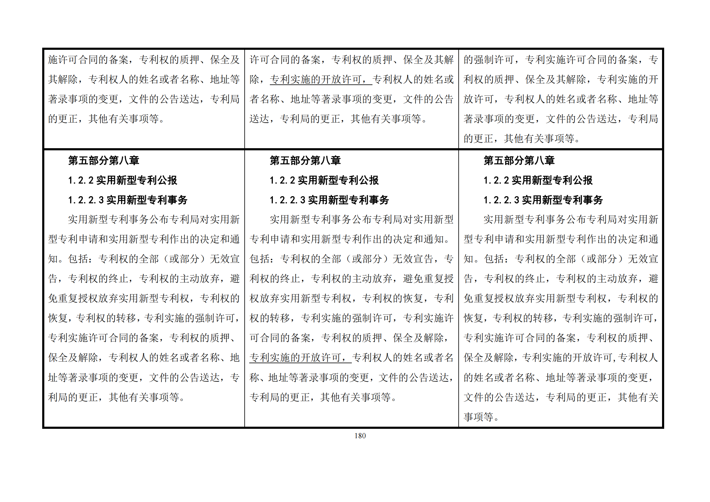 最新修改丨國知局：《專利審查指南修改草案（征求意見稿）》發(fā)布