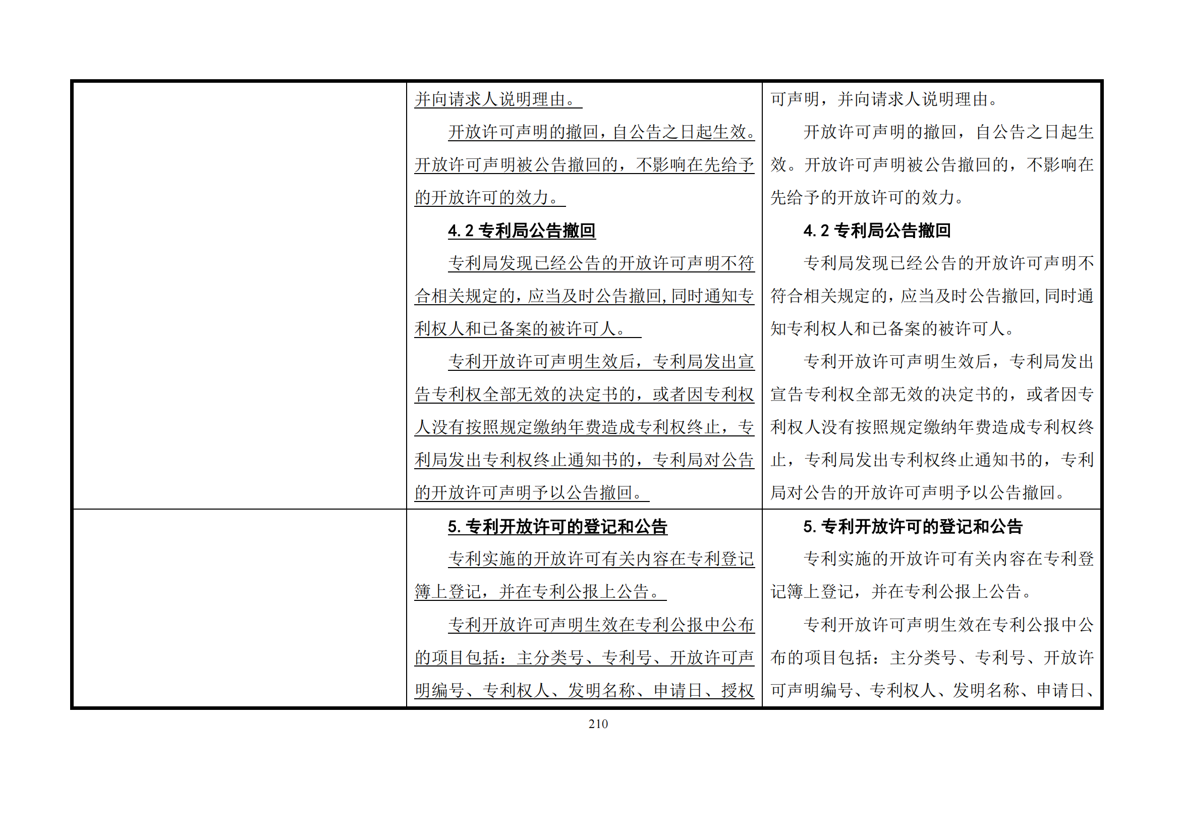 最新修改丨國知局：《專利審查指南修改草案（征求意見稿）》發(fā)布