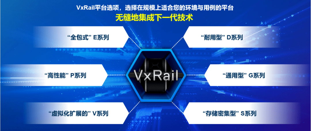 新品正式發(fā)布！戴爾易安信VxRail超融合 “三位一體”全面升級