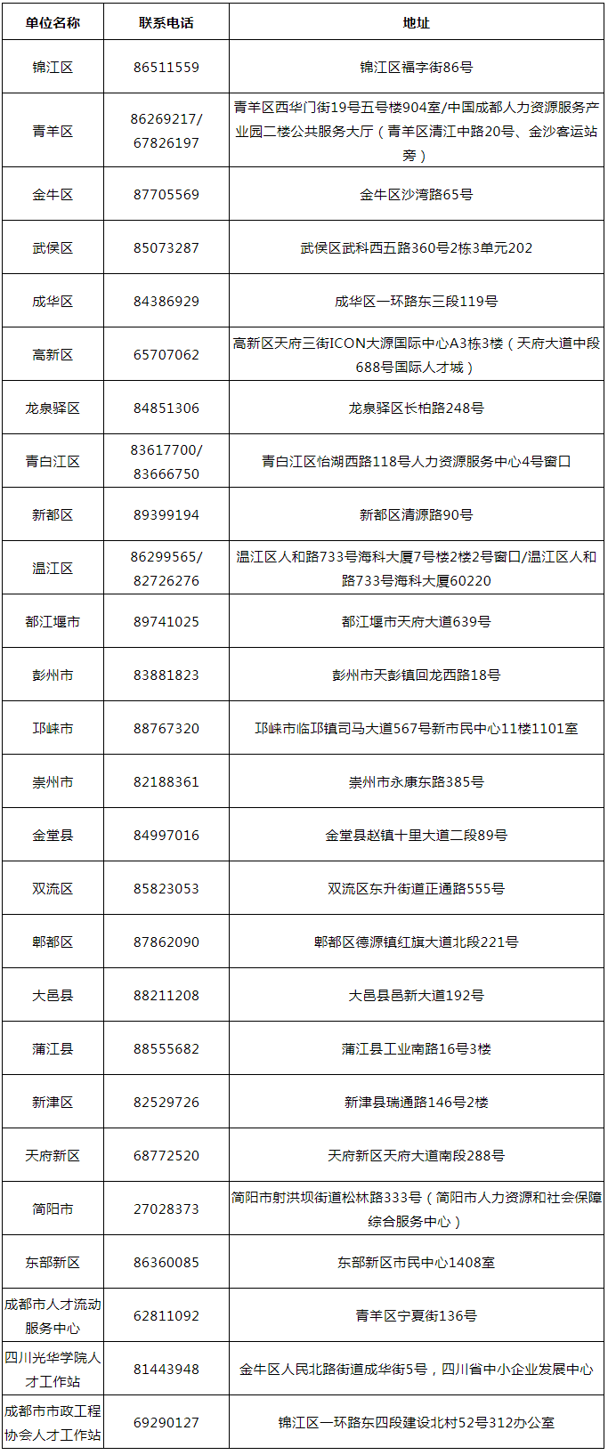 破格申請！1項以上發(fā)明專利+年創(chuàng)稅收1000萬+年薪50萬可申請高級職稱