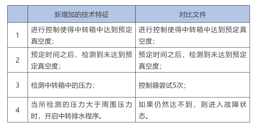 一個(gè)專利復(fù)審決定引發(fā)的思考-公知常識(shí)的判定邊界