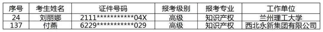 公布！2021年各地高級知識產(chǎn)權師合格名單