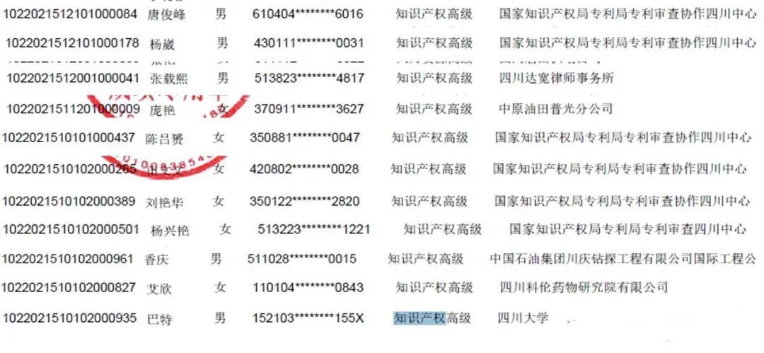 公布！2021年各地高級知識產(chǎn)權師合格名單