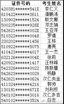 公布！2021年各地高級知識產(chǎn)權師合格名單