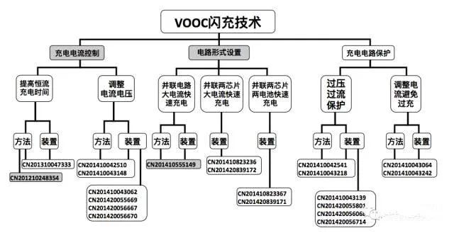 如何從研發(fā)項(xiàng)目中挖掘?qū)＠? title=