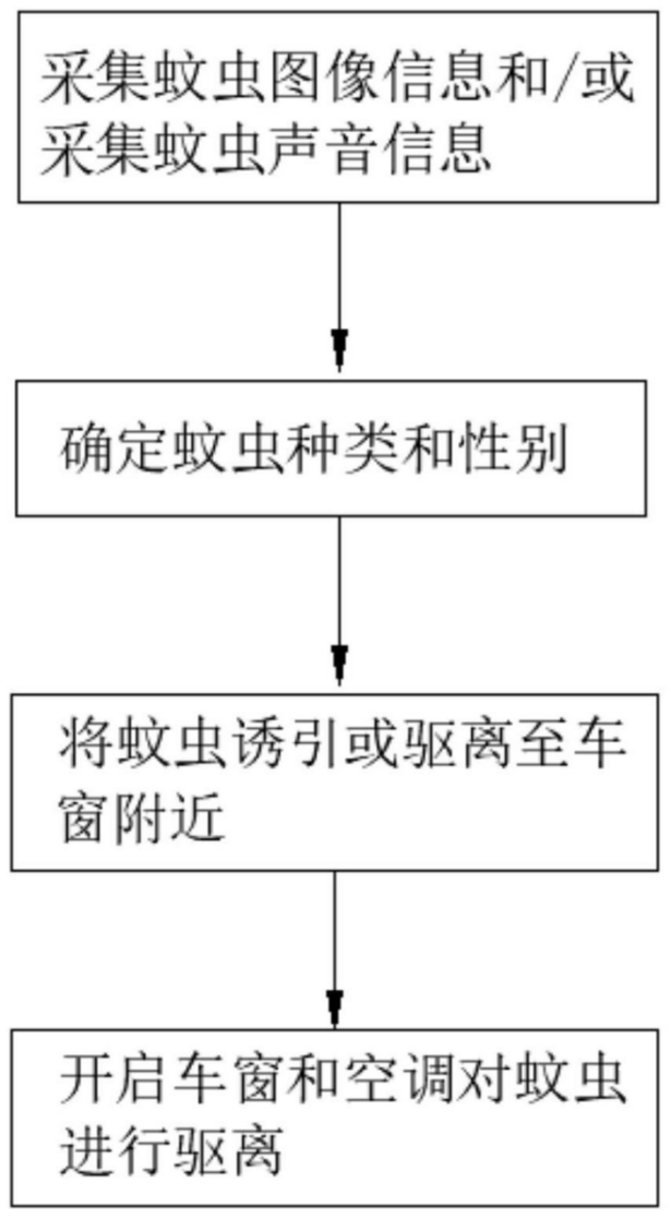 奇葩跨界！手機(jī)巨頭公開(kāi)汽車(chē)驅(qū)蚊專(zhuān)利，還能判斷蚊子性別